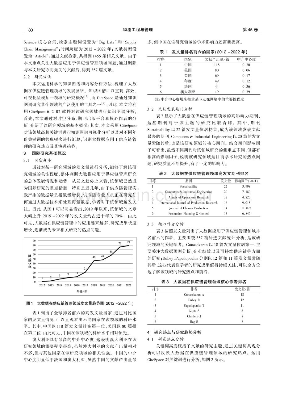 大数据在供应链管理领域的研究热点及其演化——基于CiteSpace的知识图谱分析.pdf_第2页