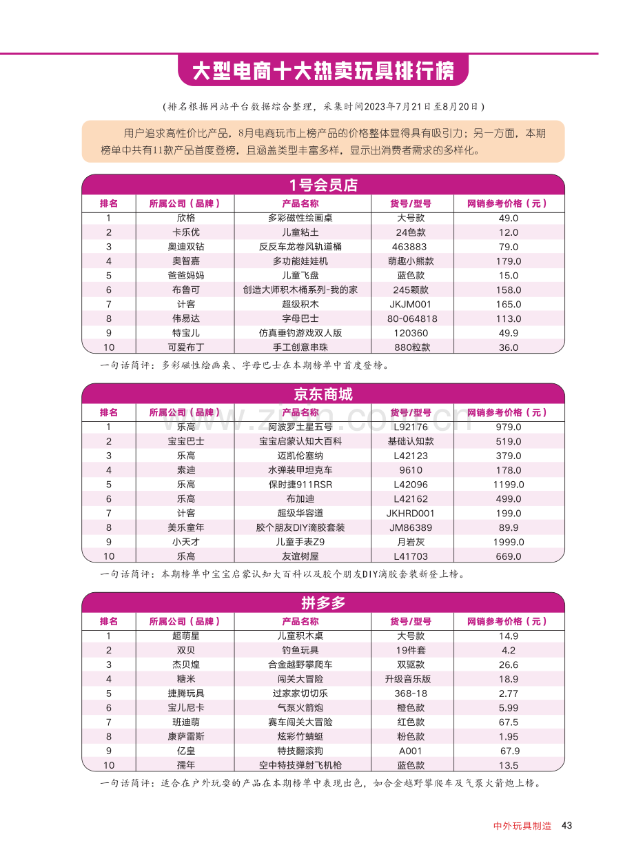 大型电商十大热卖玩具排行榜.pdf_第1页