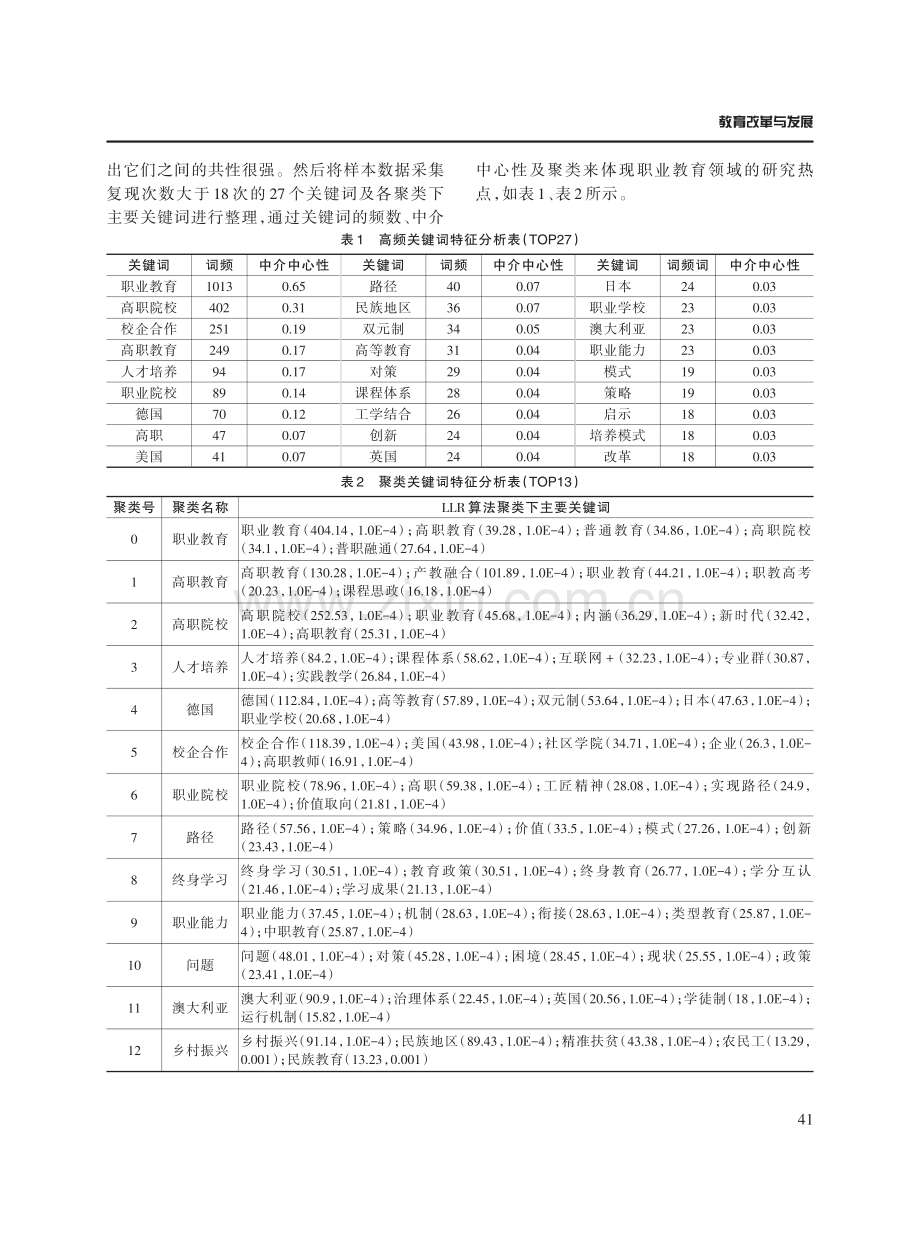 党的十八大以来我国职业教育发展研究热点与演化的可视化分析.pdf_第3页