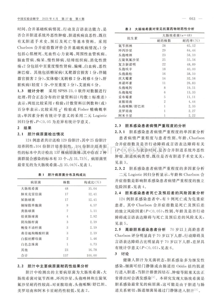 胆系感染患者的病原学特征及危险因素分析.pdf_第2页