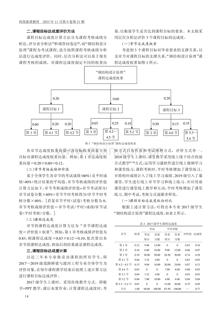 道路桥梁与渡河工程专业课程目标达成评价分析——以“钢结构设计原理”课程为例.pdf_第2页