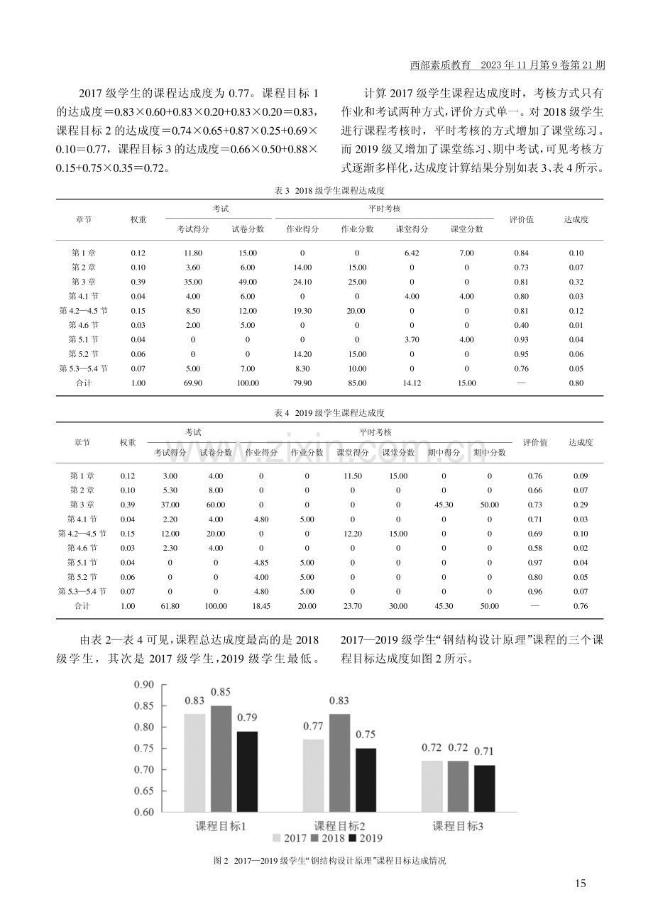 道路桥梁与渡河工程专业课程目标达成评价分析——以“钢结构设计原理”课程为例.pdf_第3页