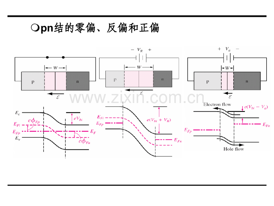 半导体器件之pn结器件.pptx_第3页