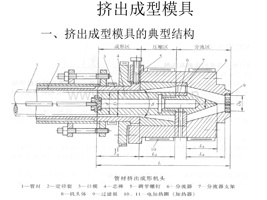 典型挤出模具设计.pptx_第2页