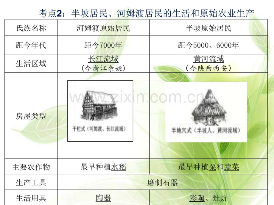 中华文明的起源图文.pptx_第3页