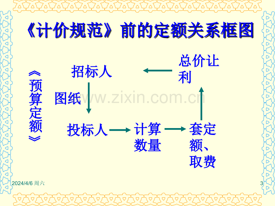 《建设工程工程量清单计价规范》讲座.pptx_第3页