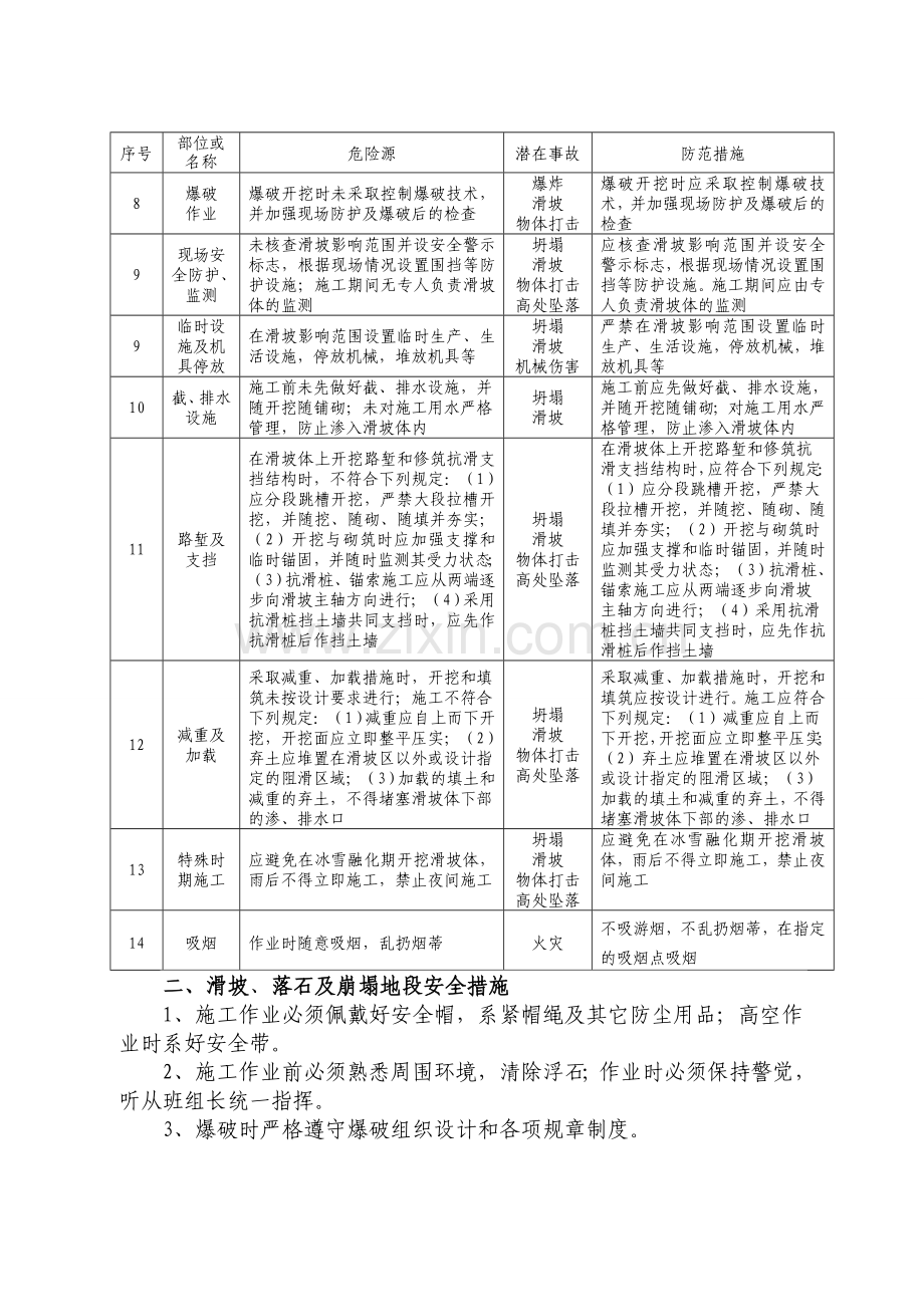 滑坡落石及崩塌地段安全风险告知书DOC.doc_第2页