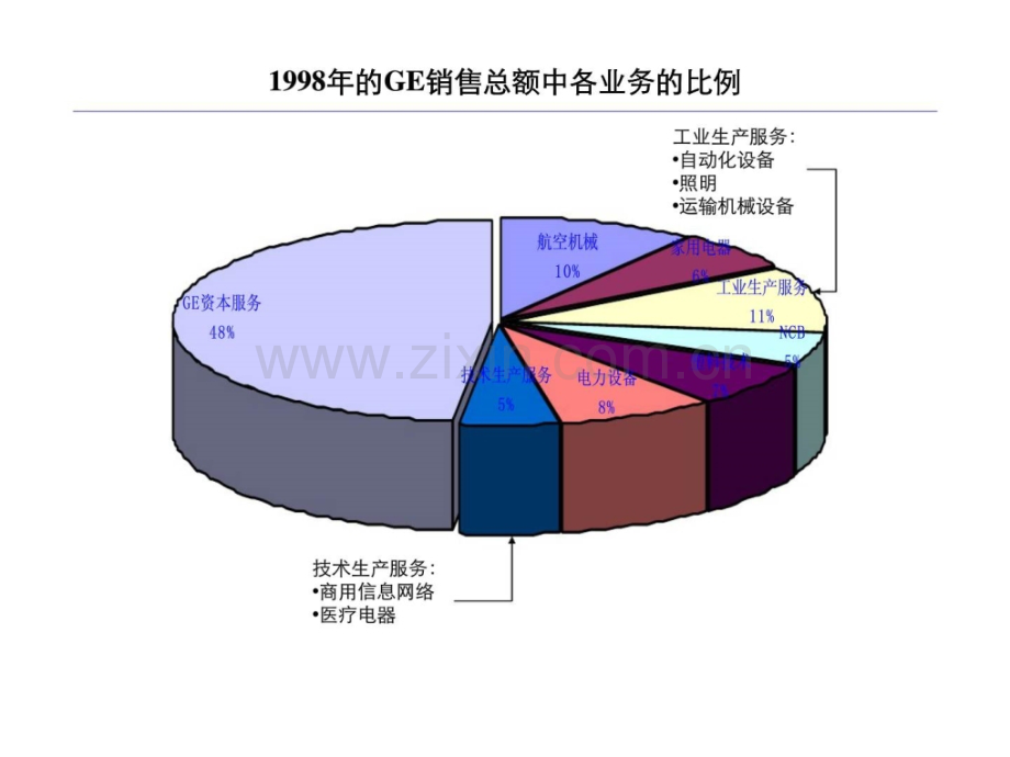 GE在日本的合作伙伴.pptx_第2页