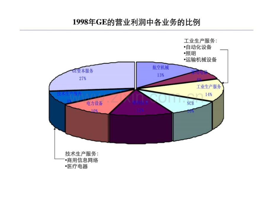 GE在日本的合作伙伴.pptx_第3页