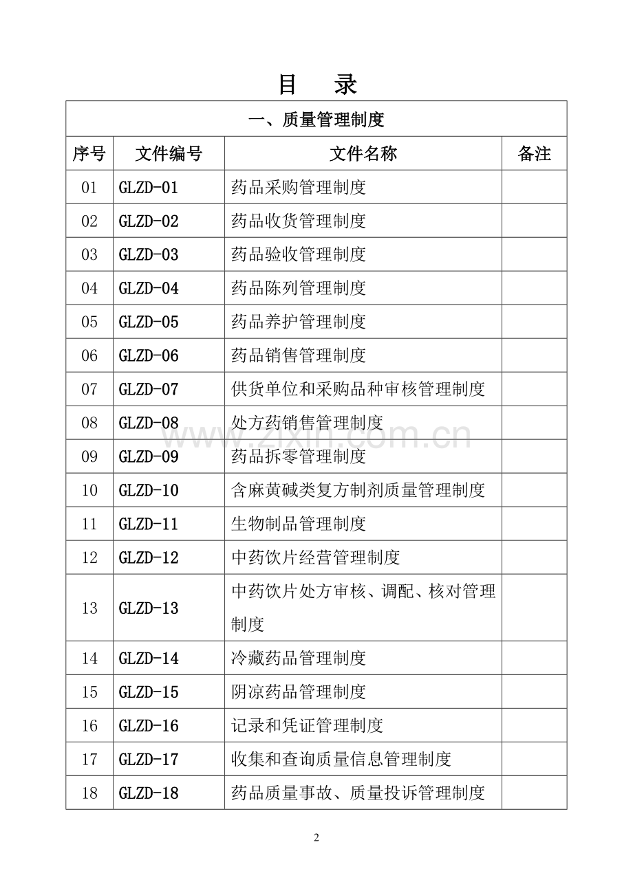 益民堂大药房质量管理制度岗位职责操作规程等.doc_第2页