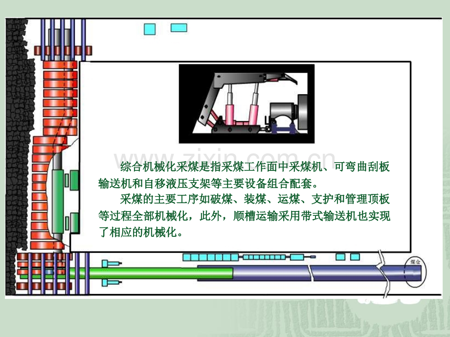 煤矿综采工作面中的设备简介.pptx_第2页