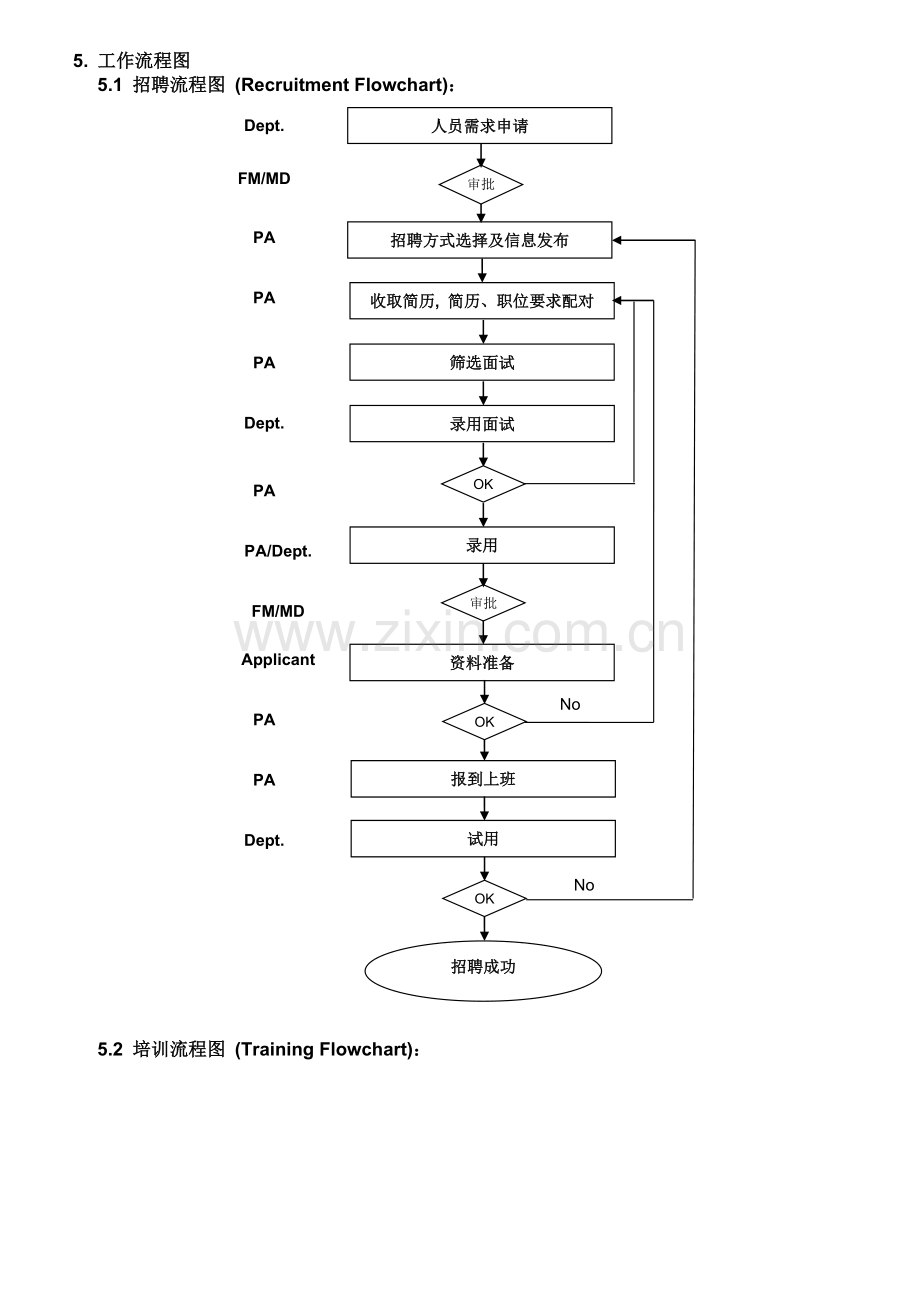 人力资源控制程序.doc_第2页