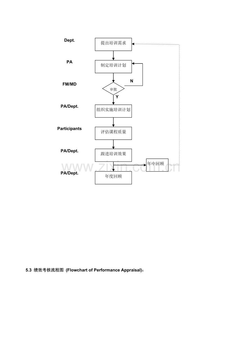 人力资源控制程序.doc_第3页