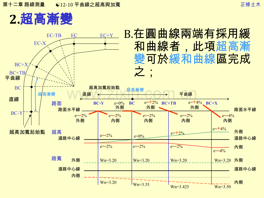 公路超高计算方法.pptx_第3页