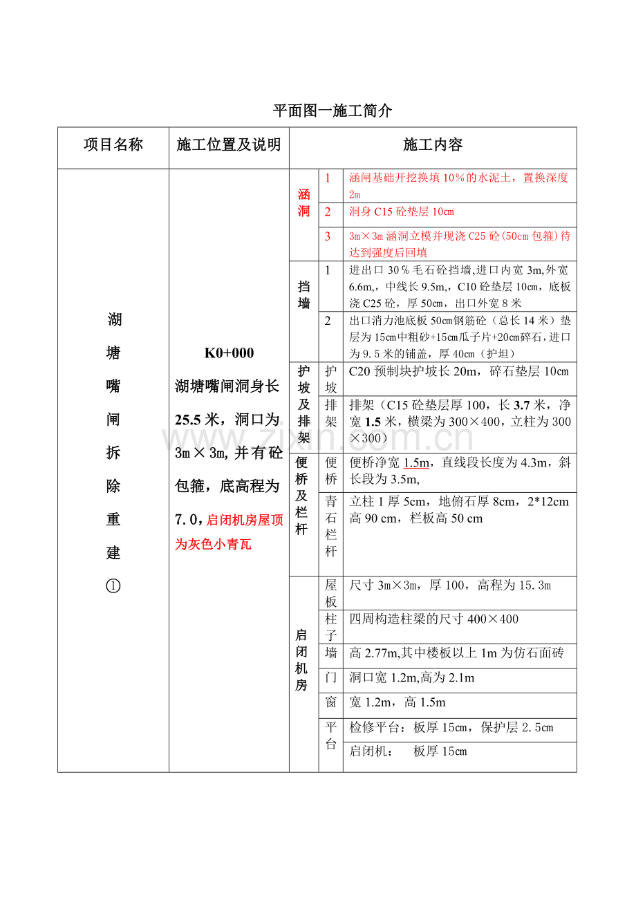 水利工程平面图施工范本.doc_第1页