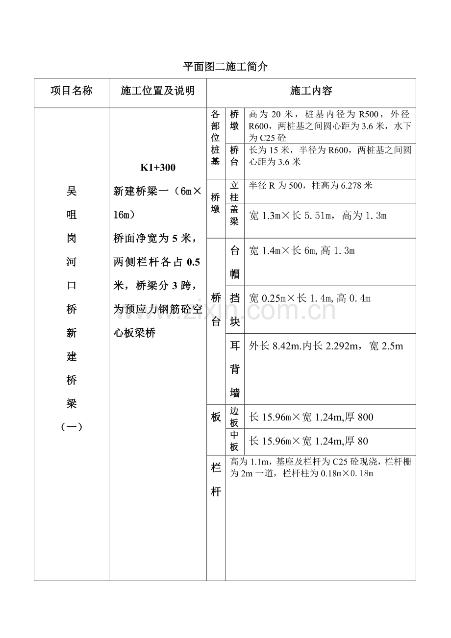 水利工程平面图施工范本.doc_第2页