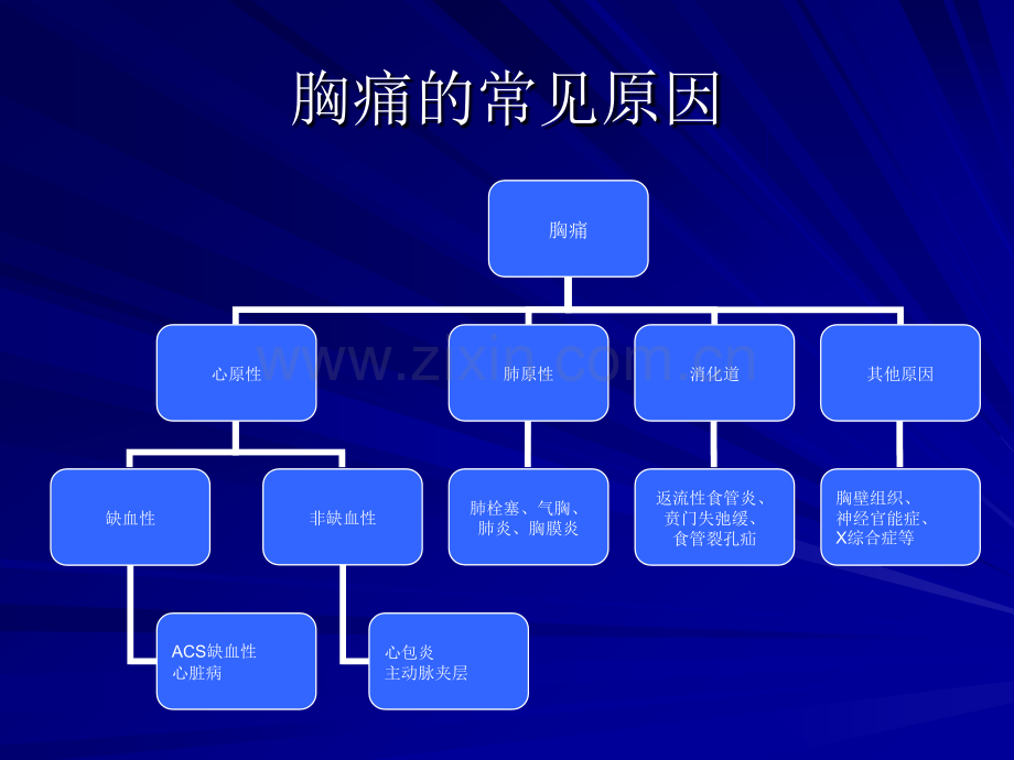 急性致命性胸痛的鉴别诊断描述.pptx_第3页