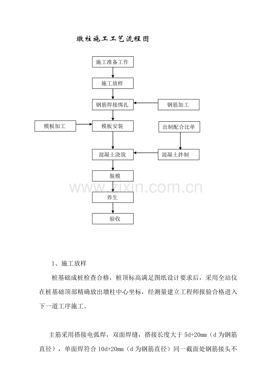 墩柱施工方案.docx_第2页