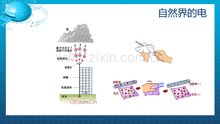 14什么是交流电直流电.pptx_第2页