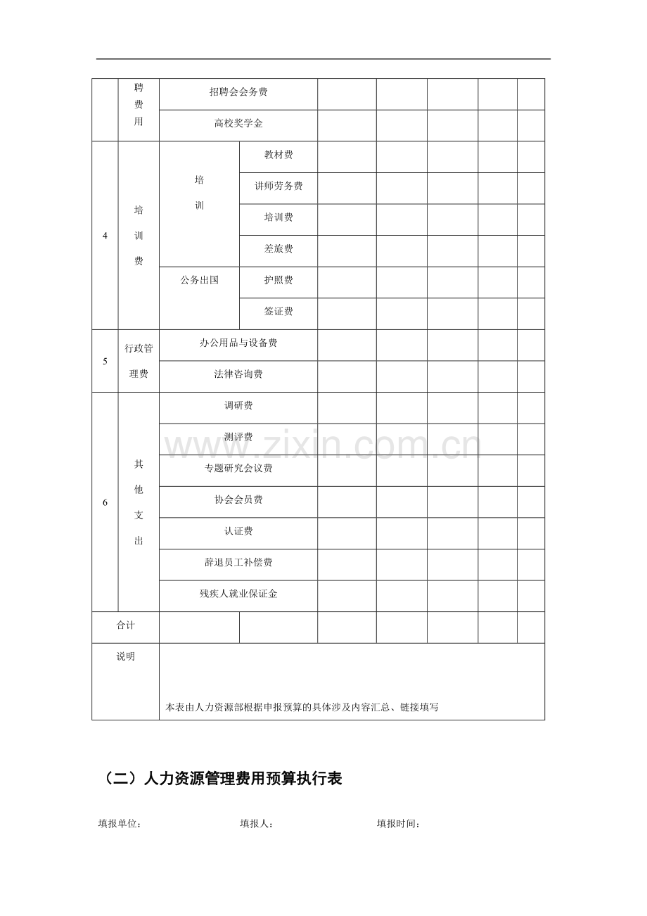 人力资源预算费用编制执行工具与报告.doc_第2页