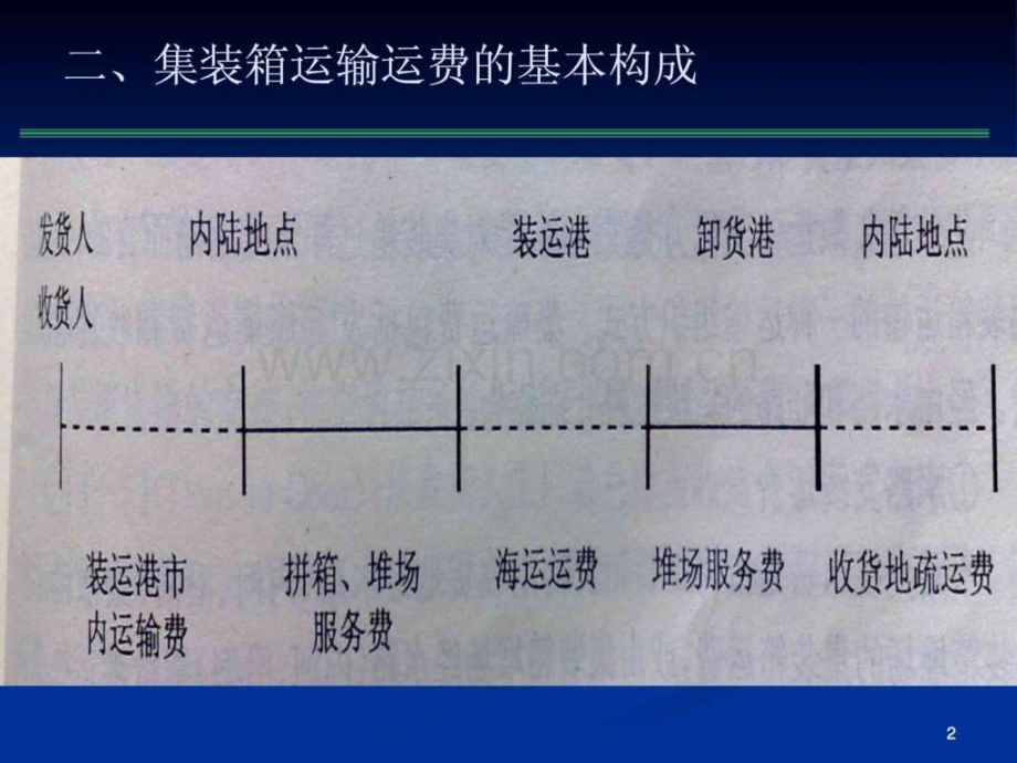 集装箱运费计算.pptx_第1页