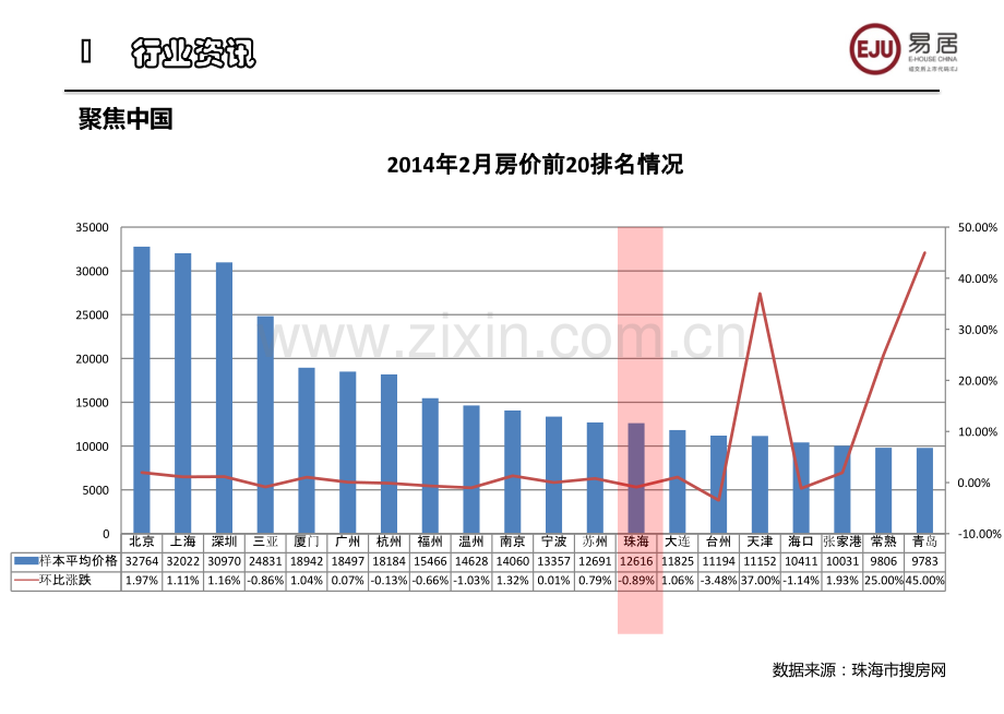 珠海房地产市场动态月报.pptx_第3页