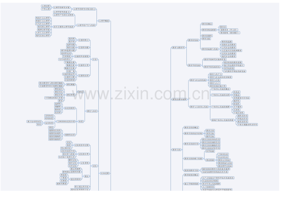 教育心理学思维导图分页打印版.doc_第2页