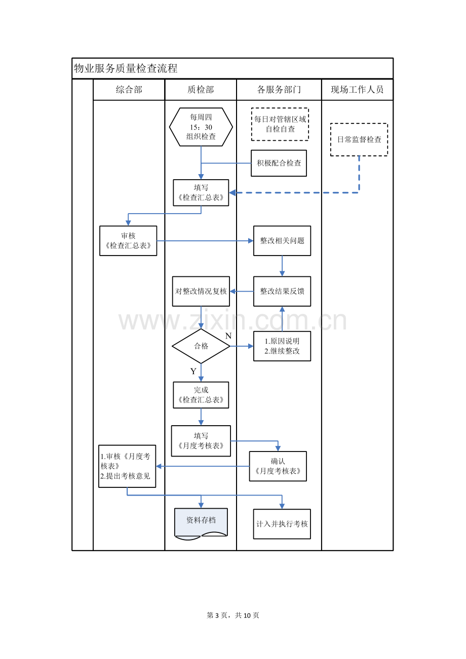 物业服务质量检查程序.doc_第3页