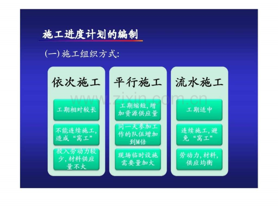 建筑工程项目管理项目进控制.pptx_第3页