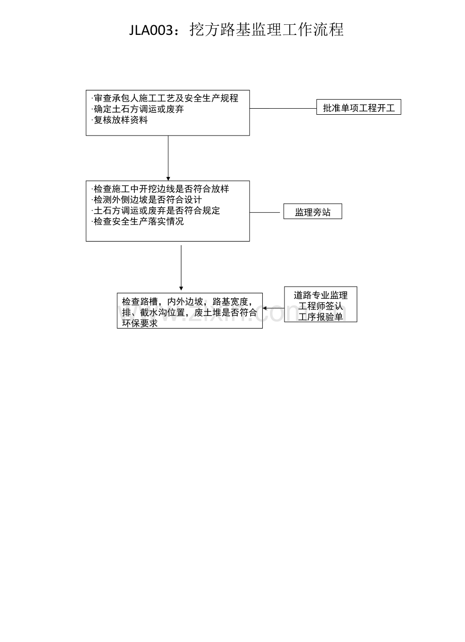 公路工程监理工作程序及质量控制节点.pptx_第2页