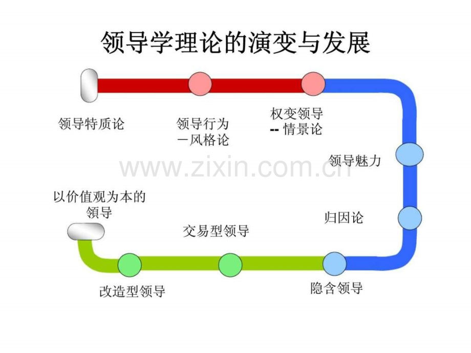 以价值观为本的领导价值观型领导.pptx_第1页