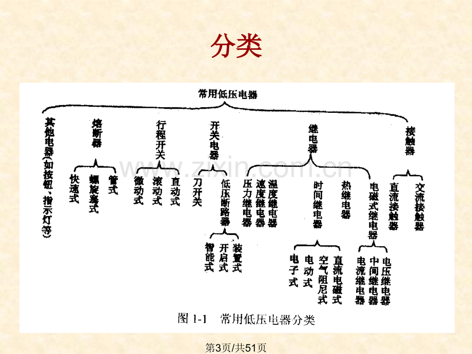 一低压电器.pptx_第3页