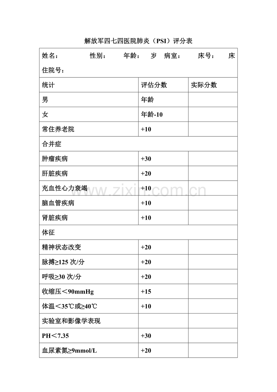 呼吸科肺炎PSI评分表1.doc_第1页