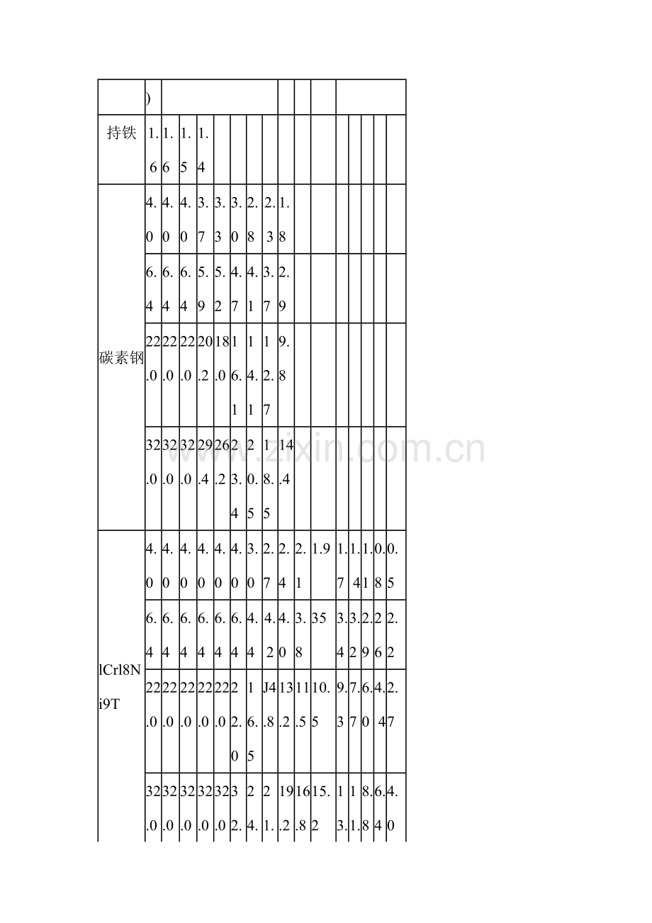 调节阀选型指南.docx_第3页