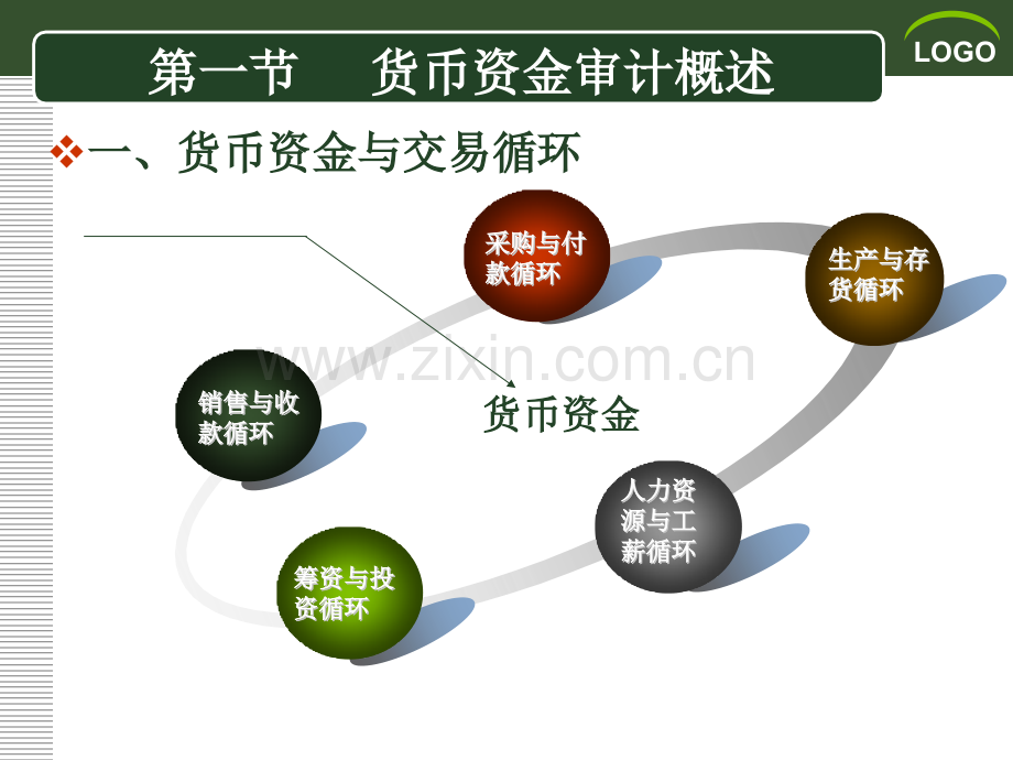 货币资金审计精.pptx_第3页