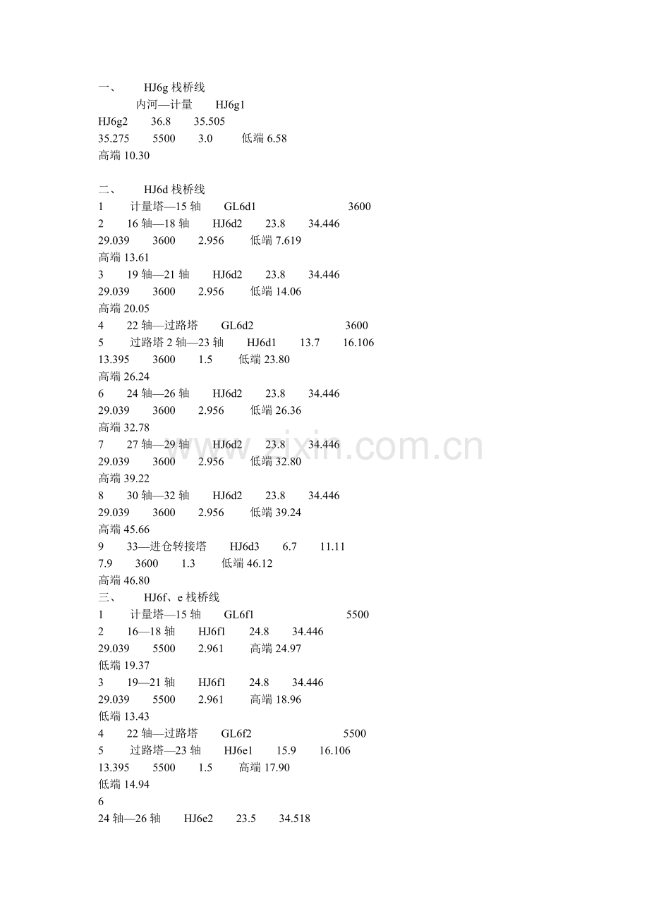 栈桥钢桁架制作吊装施工方案.docx_第2页