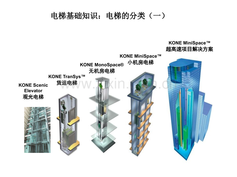 电梯知识件.pptx_第2页