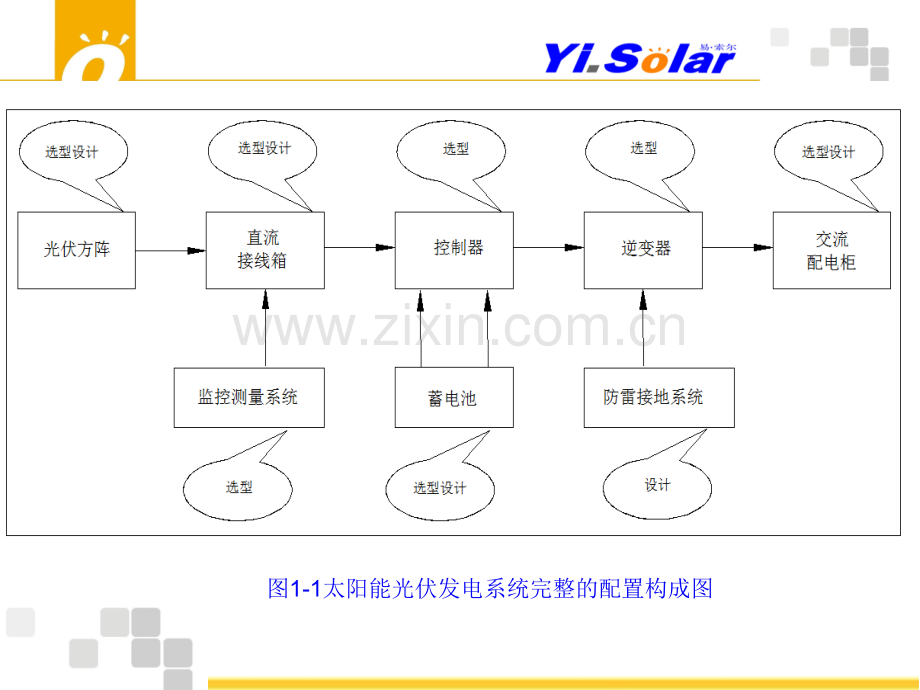 光伏发电系统.pptx_第3页