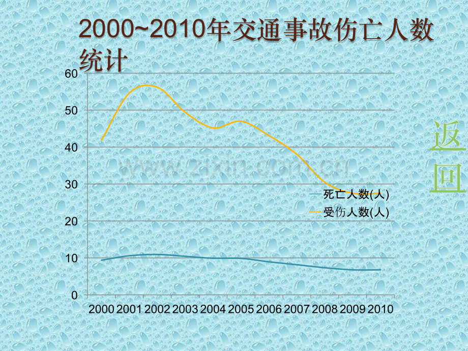 道路交通事故与安全评价.pptx_第3页