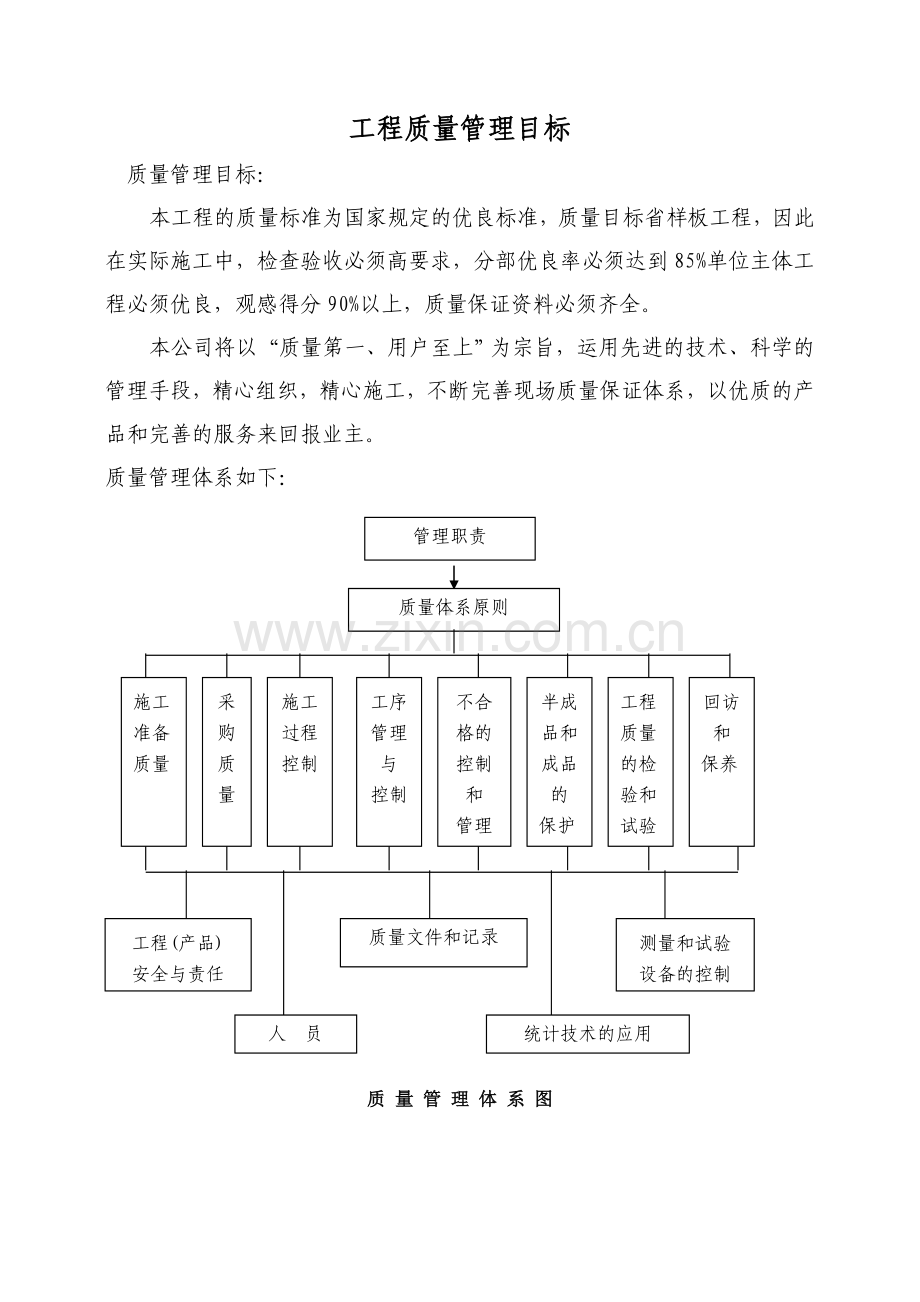 工程质量管理目标.docx_第1页