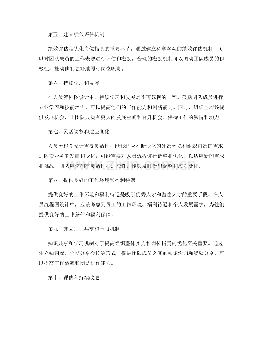 优化岗位职责的人员流程图设计.docx_第2页