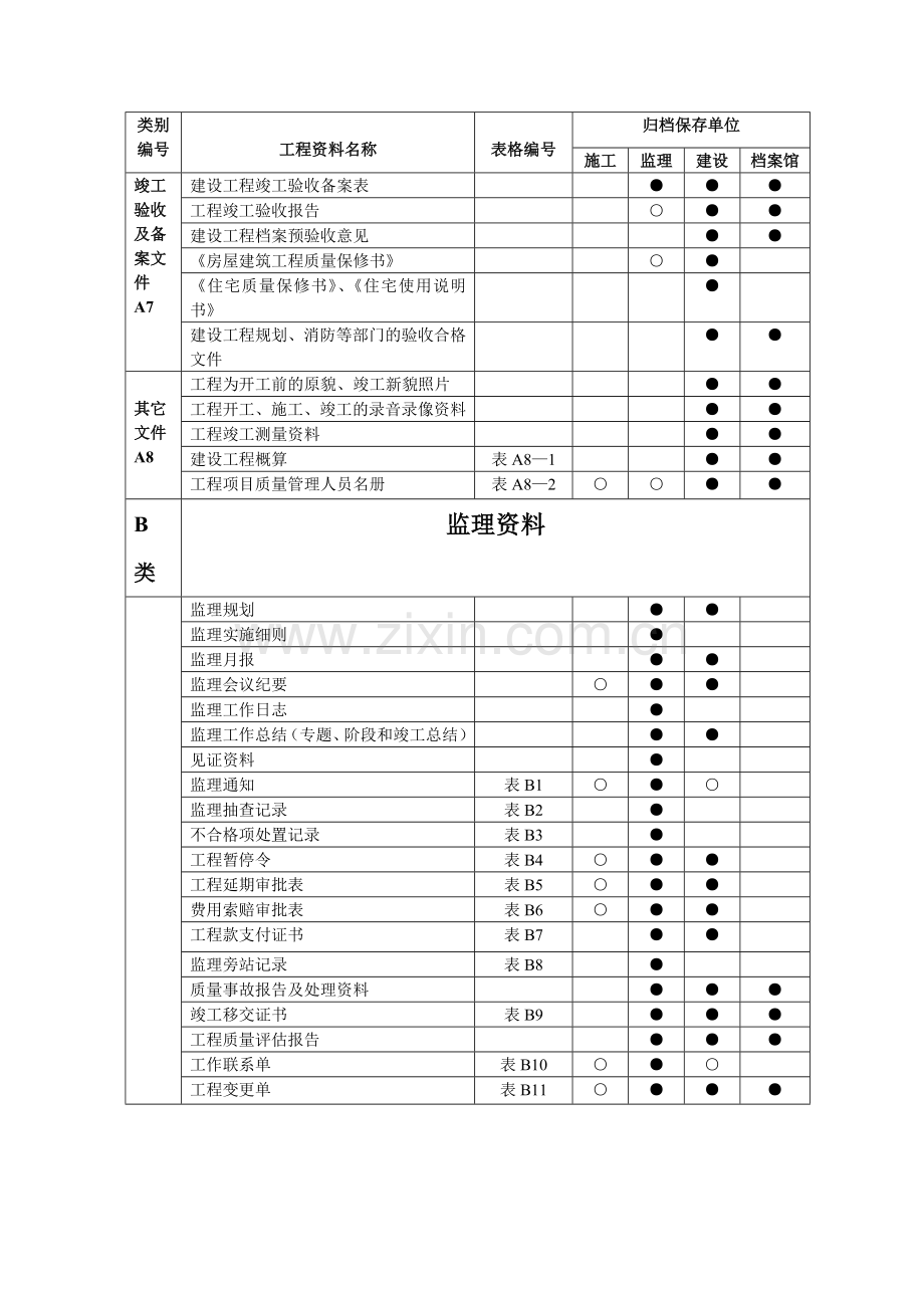 工程资料分类与归档保存表要点.doc_第2页