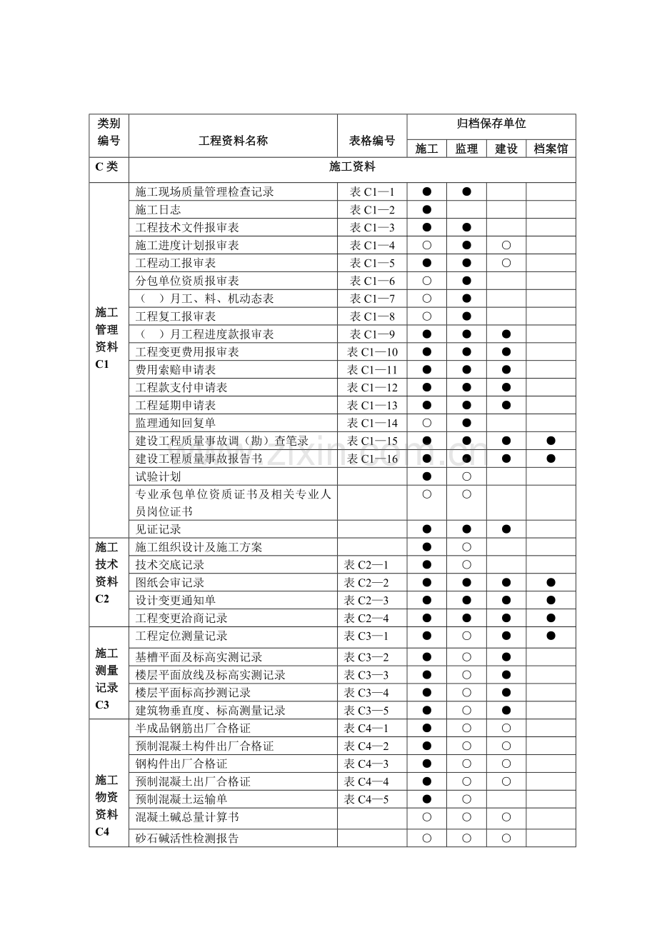 工程资料分类与归档保存表要点.doc_第3页