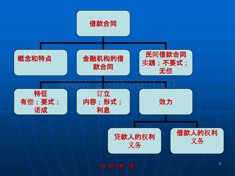 第十三章借款合同精.pptx_第3页