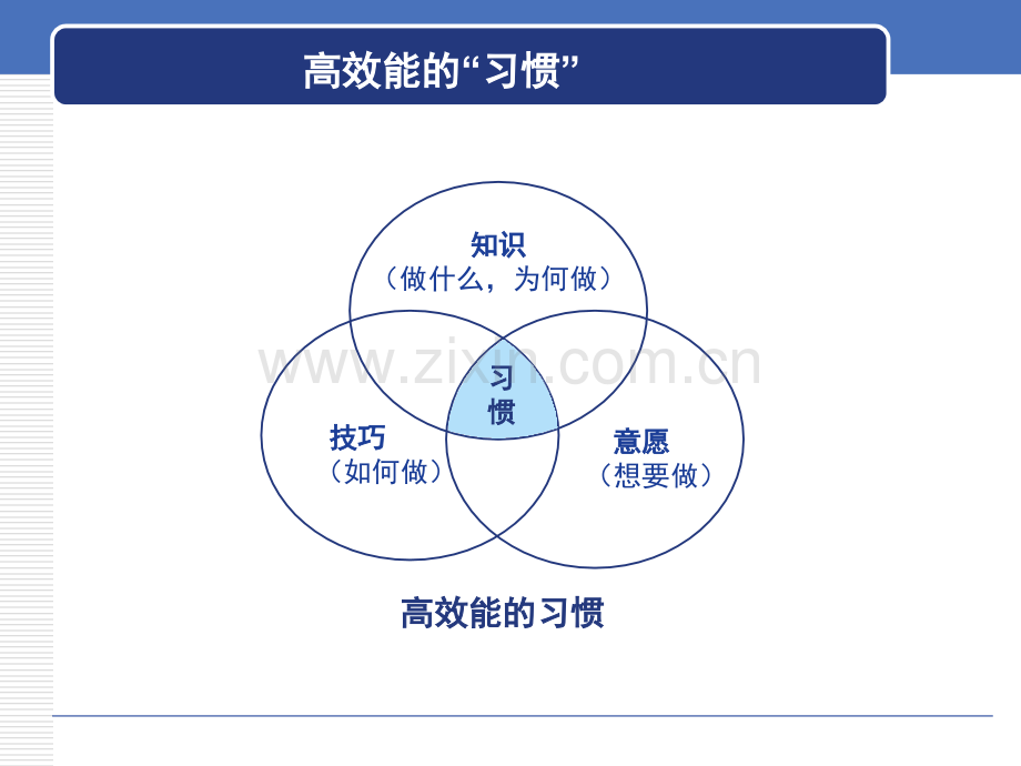 高效能人士的七个习惯读总结.pptx_第2页