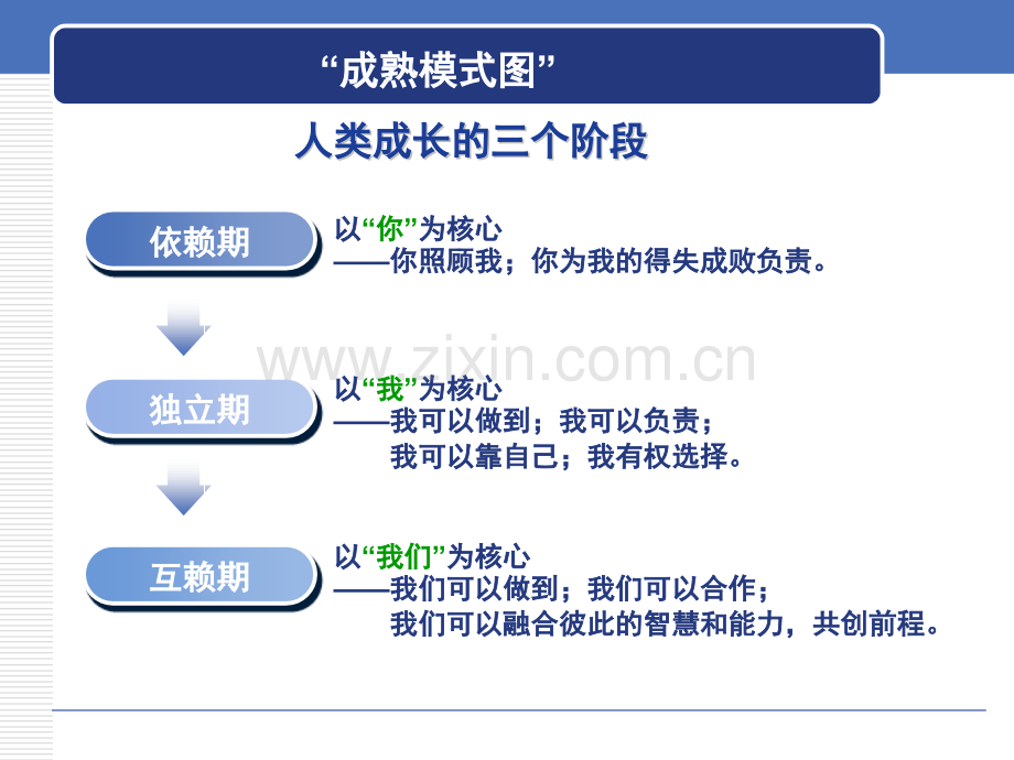 高效能人士的七个习惯读总结.pptx_第3页