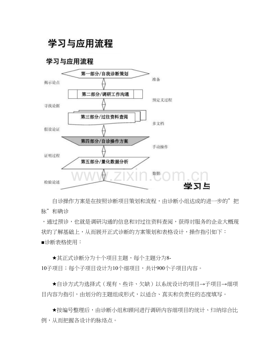 人力资源自我诊断操作方案五.doc_第2页