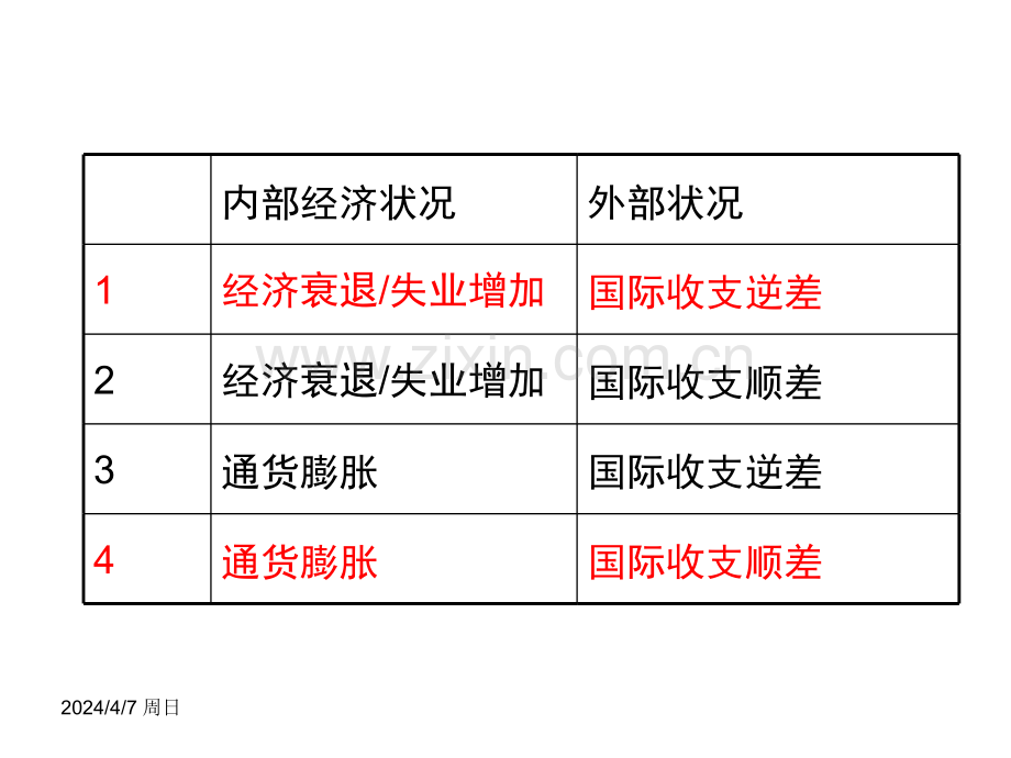 国际金融开放经济条件下宏观经济政策.pptx_第2页