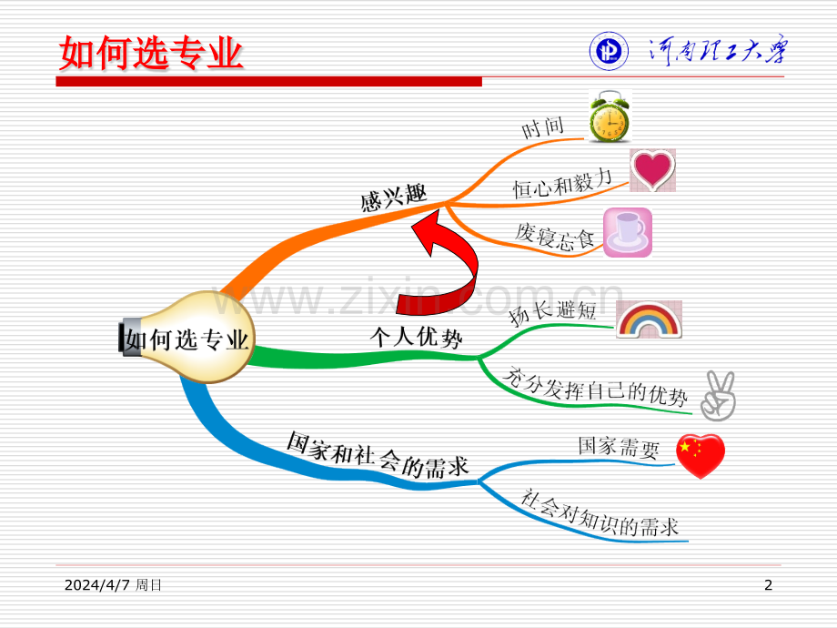 电子信息工程专业导论.pptx_第2页