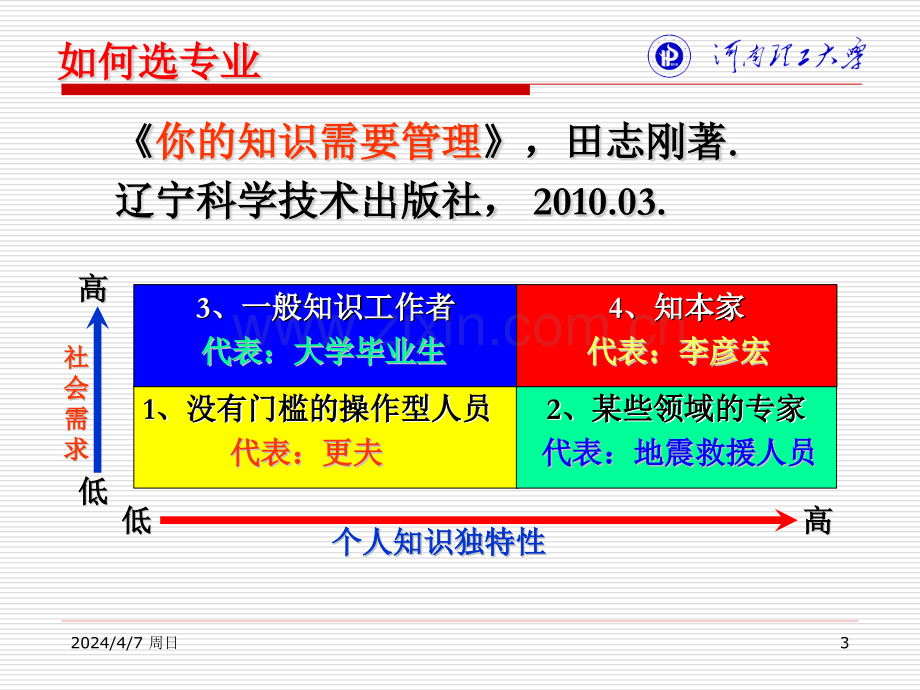 电子信息工程专业导论.pptx_第3页